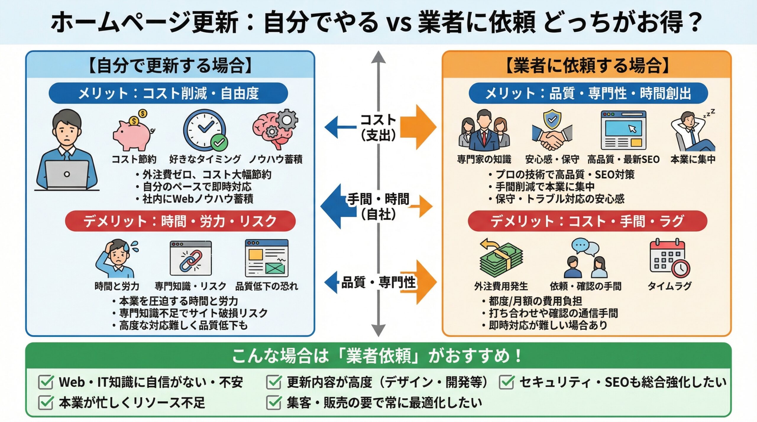自分で更新する vs 業者に依頼する|どっちがお得?