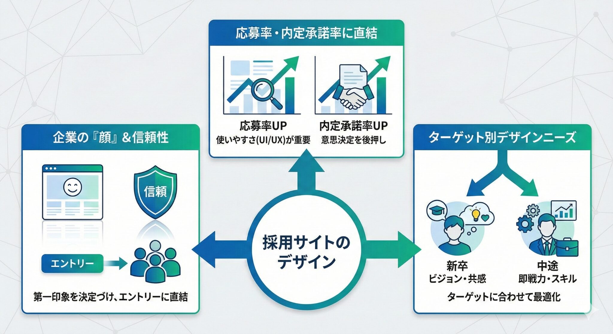 なぜ採用サイトにおいて「デザイン」が重要なのか