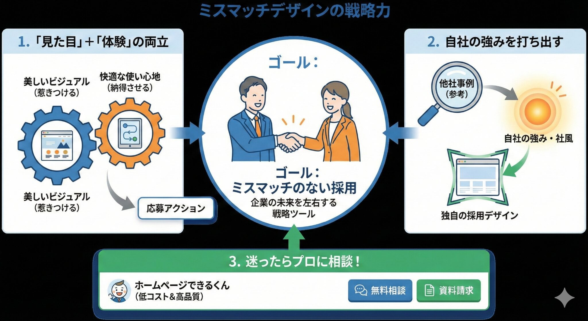 デザインの力でミスマッチのない採用を