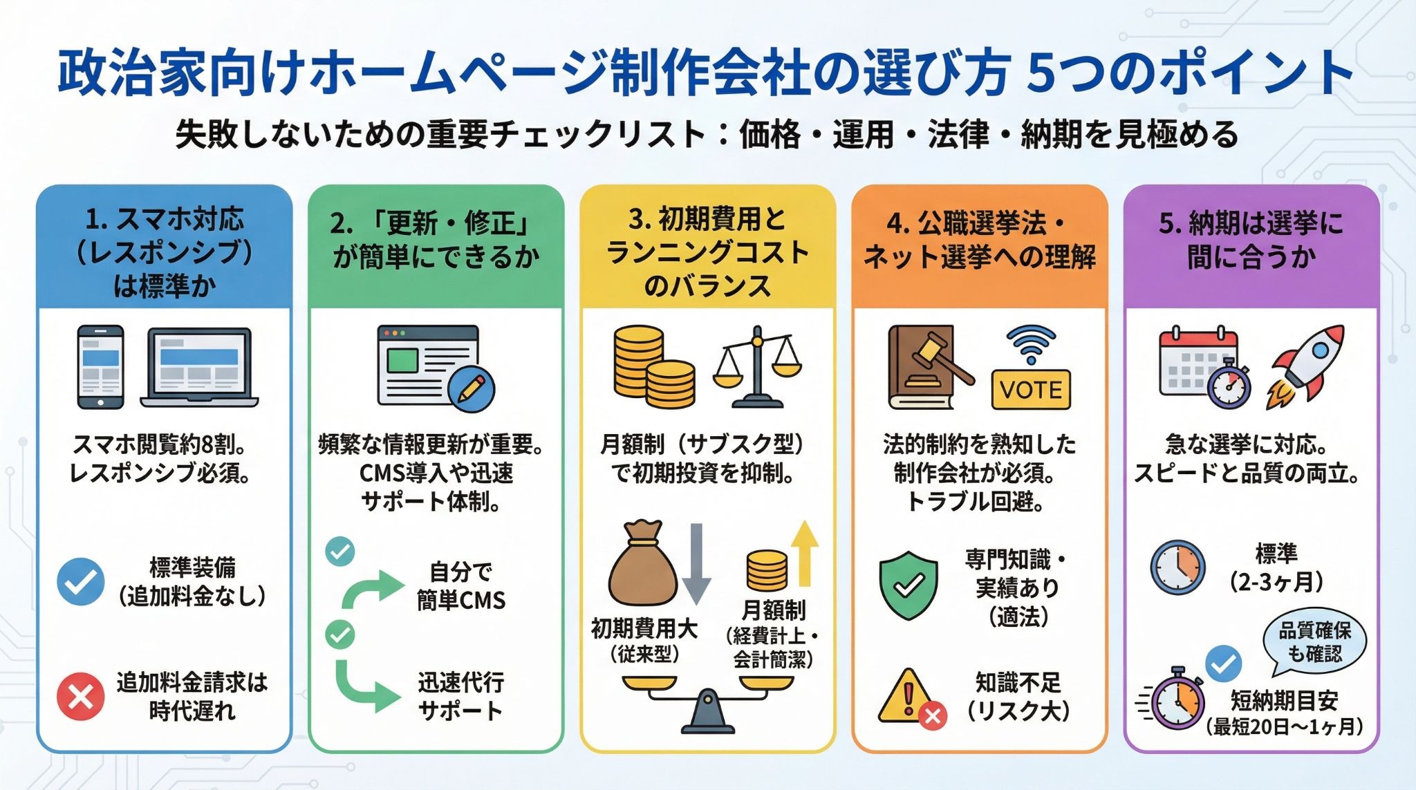 政治家向けホームページ制作会社の選び方