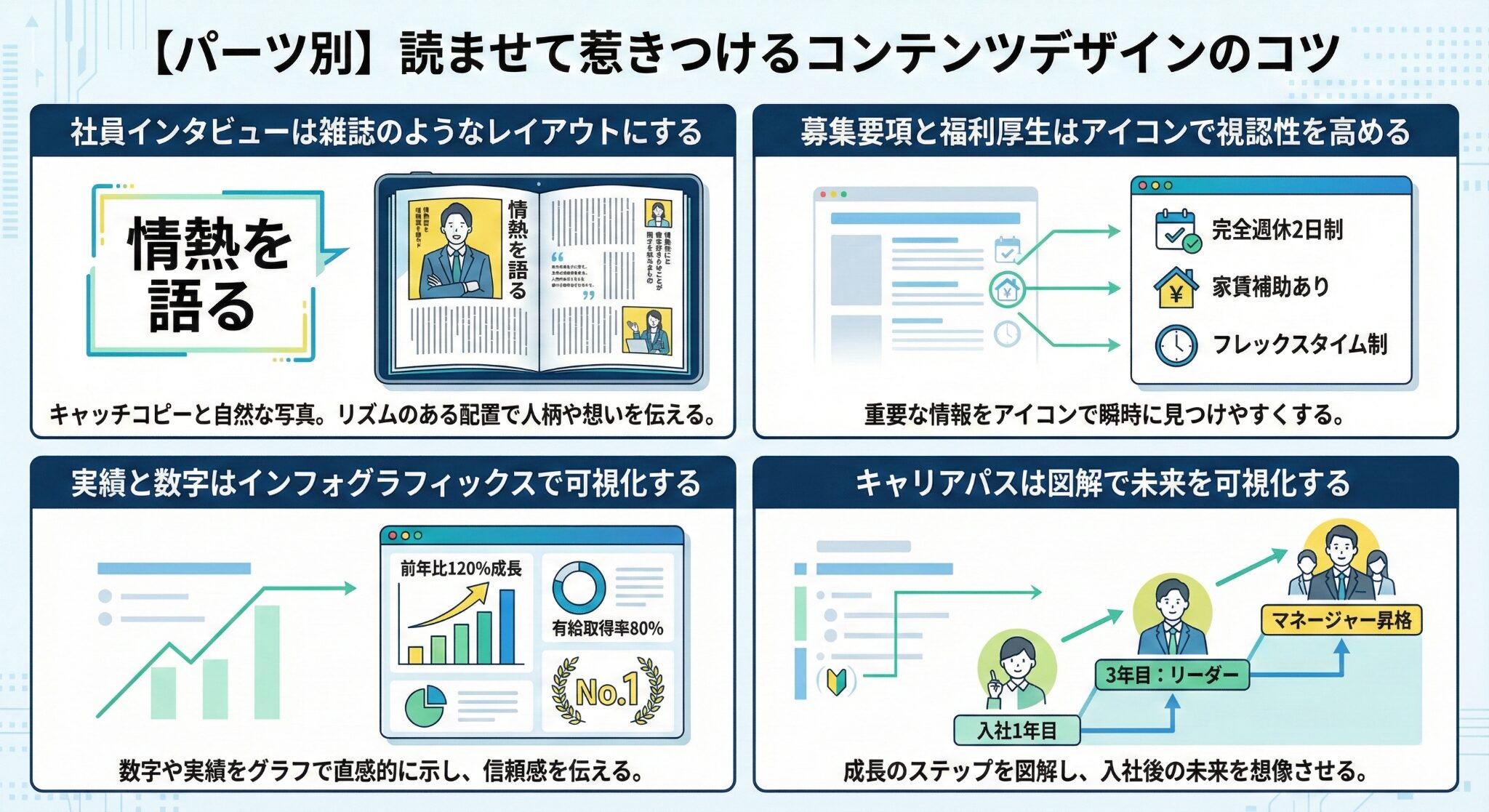 【パーツ別】読ませて惹きつけるコンテンツデザインのコツ