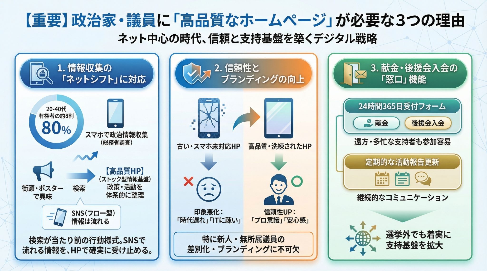なぜ政治家に高品質なホームページ制作が必要なのか?