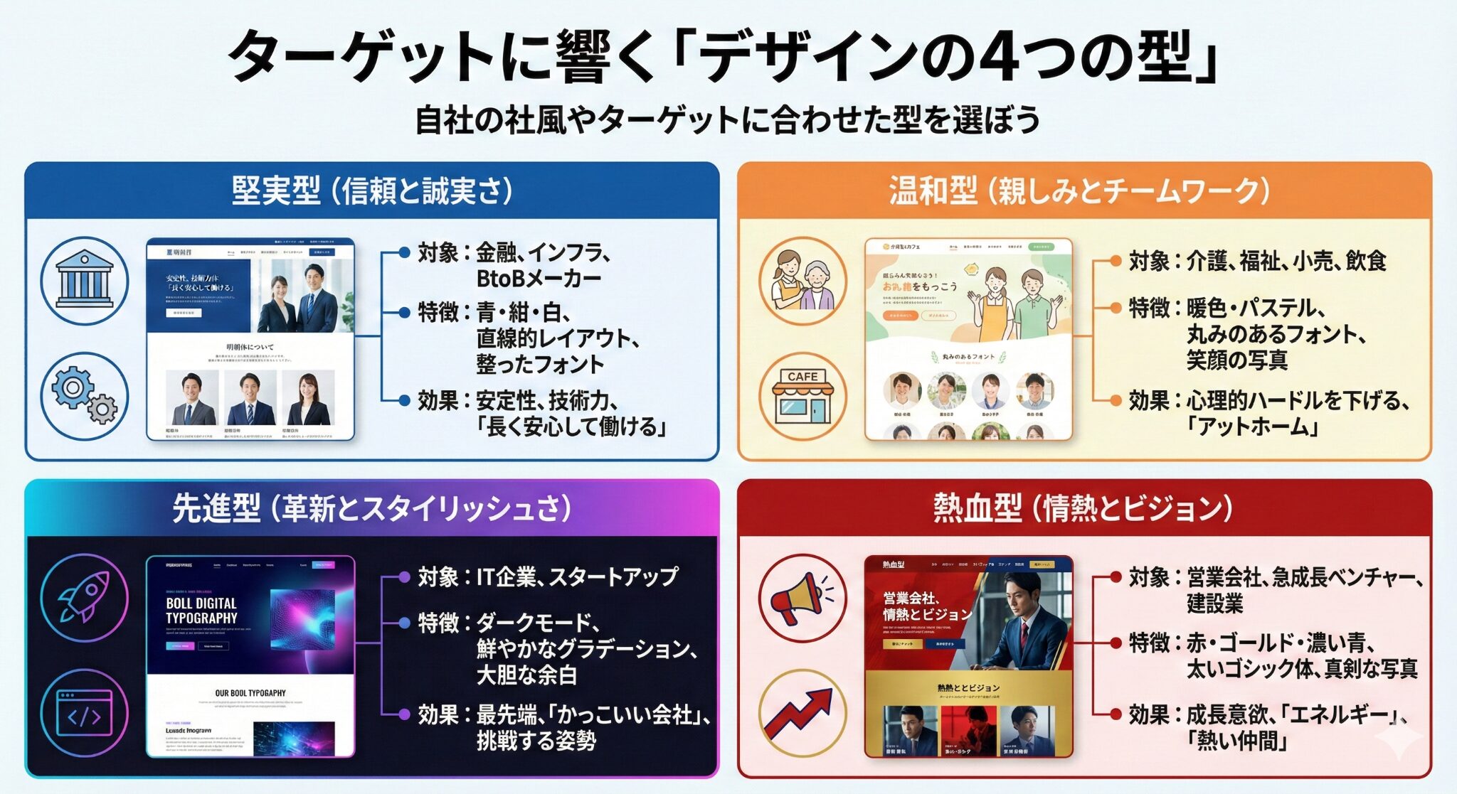 ターゲットに響く「デザインの4つの型」