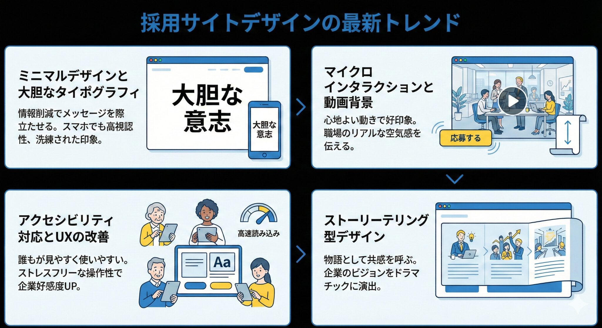 採用サイトデザインの最新トレンド