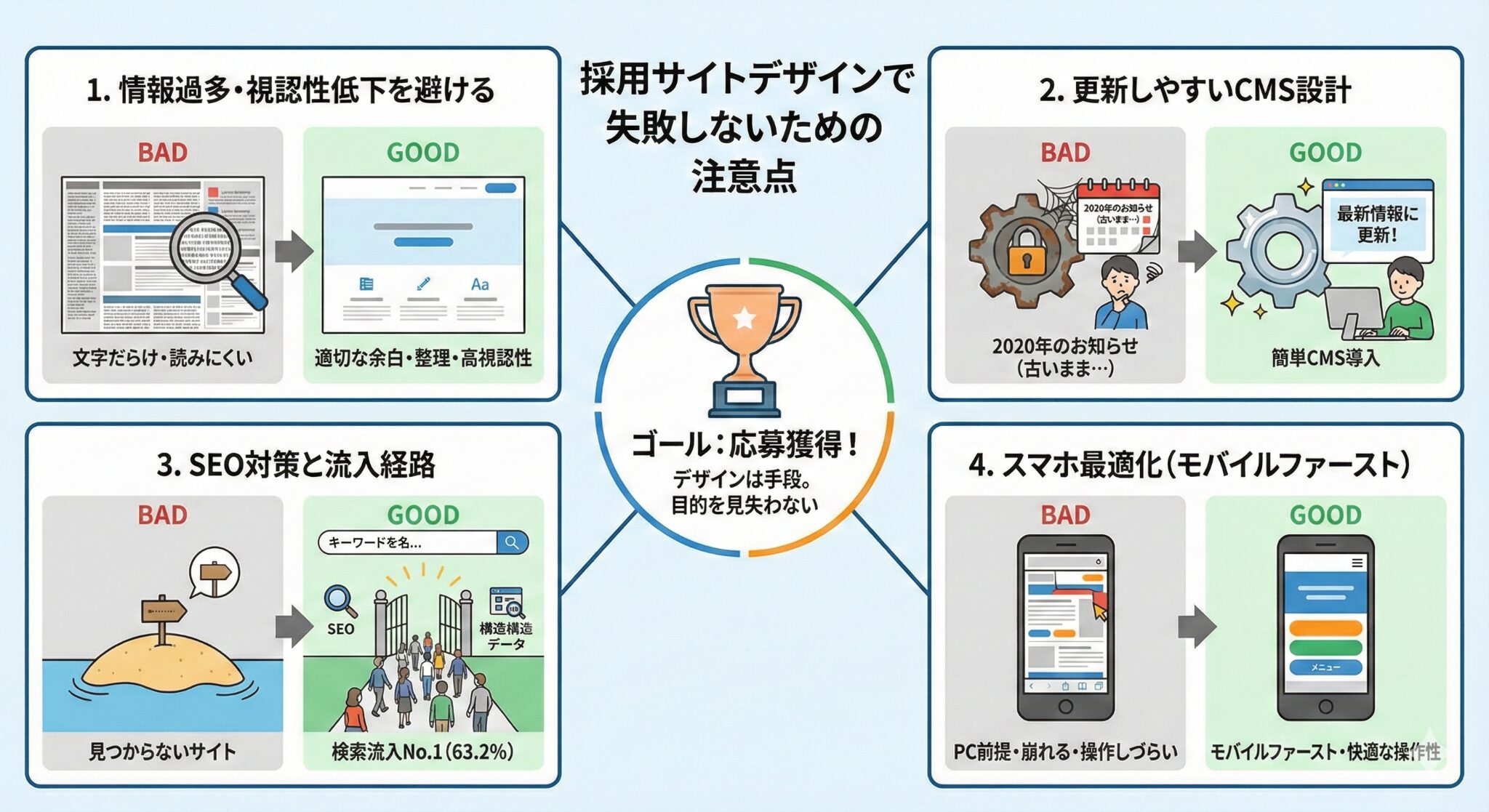 採用サイトデザインで失敗しないための注意点