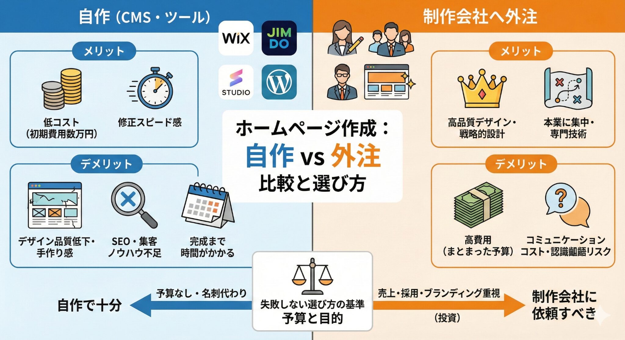 自作(DIY)と外注のメリット・デメリット比較