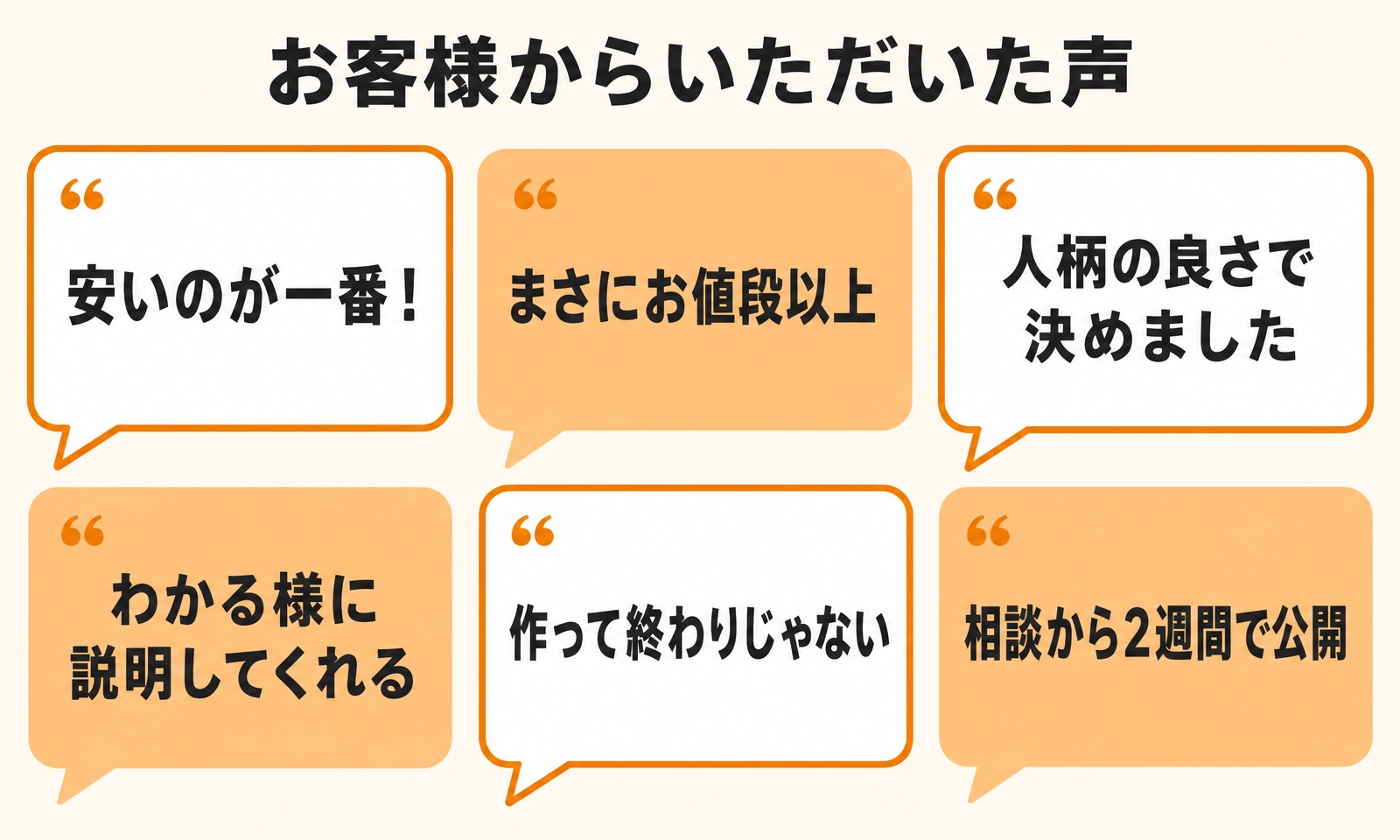ホームページできるくんの口コミ。安さと担当者の対応への声を並べた図