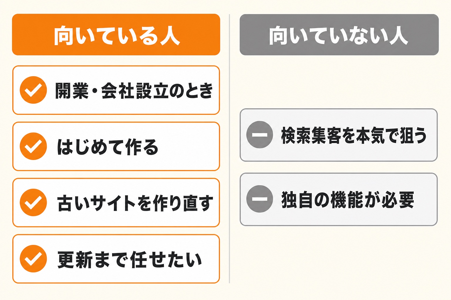 ホームページできるくんが向いている人と向いていない人を比べたチェックリスト