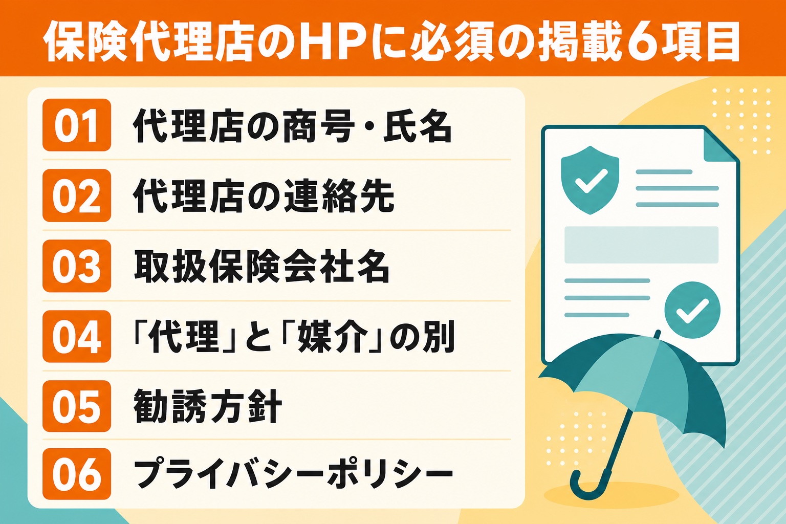 保険代理店のHPに必須の掲載6項目：01代理店の商号・氏名、02代理店の連絡先、03取扱保険会社名、04「代理」と「媒介」の別、05勧誘方針、06プライバシーポリシー