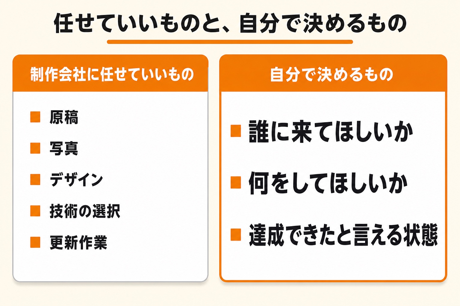 制作会社に任せていいものは原稿・写真・デザイン・技術の選択・更新作業。自分で決めるものは誰に来てほしいか・何をしてほしいか・達成できたと言える状態の3つ