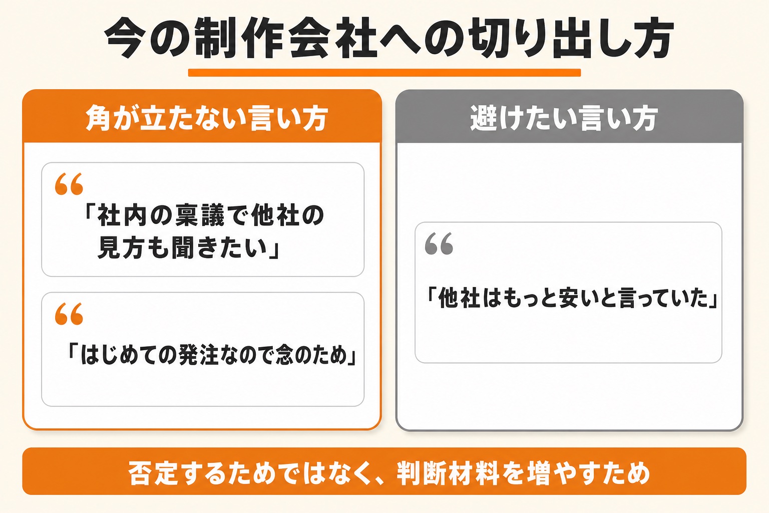 今の制作会社への切り出し方。角が立たない言い方は「社内の稟議で他社の見方も聞きたい」「はじめての発注なので念のため」、避けたい言い方は「他社はもっと安いと言っていた」。否定するためではなく判断材料を増やすため